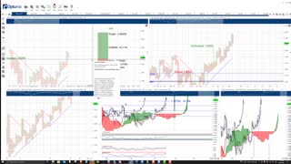 Polygon (MATIC) Cryptocurrency Price Prediction, Forecast, and Technical Analysis - Oct 29th, 2021