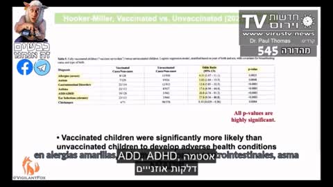 דר פול תומאס על נתונים מדהימים של נפגעים מחוסנים לעומת לא מחוסנים