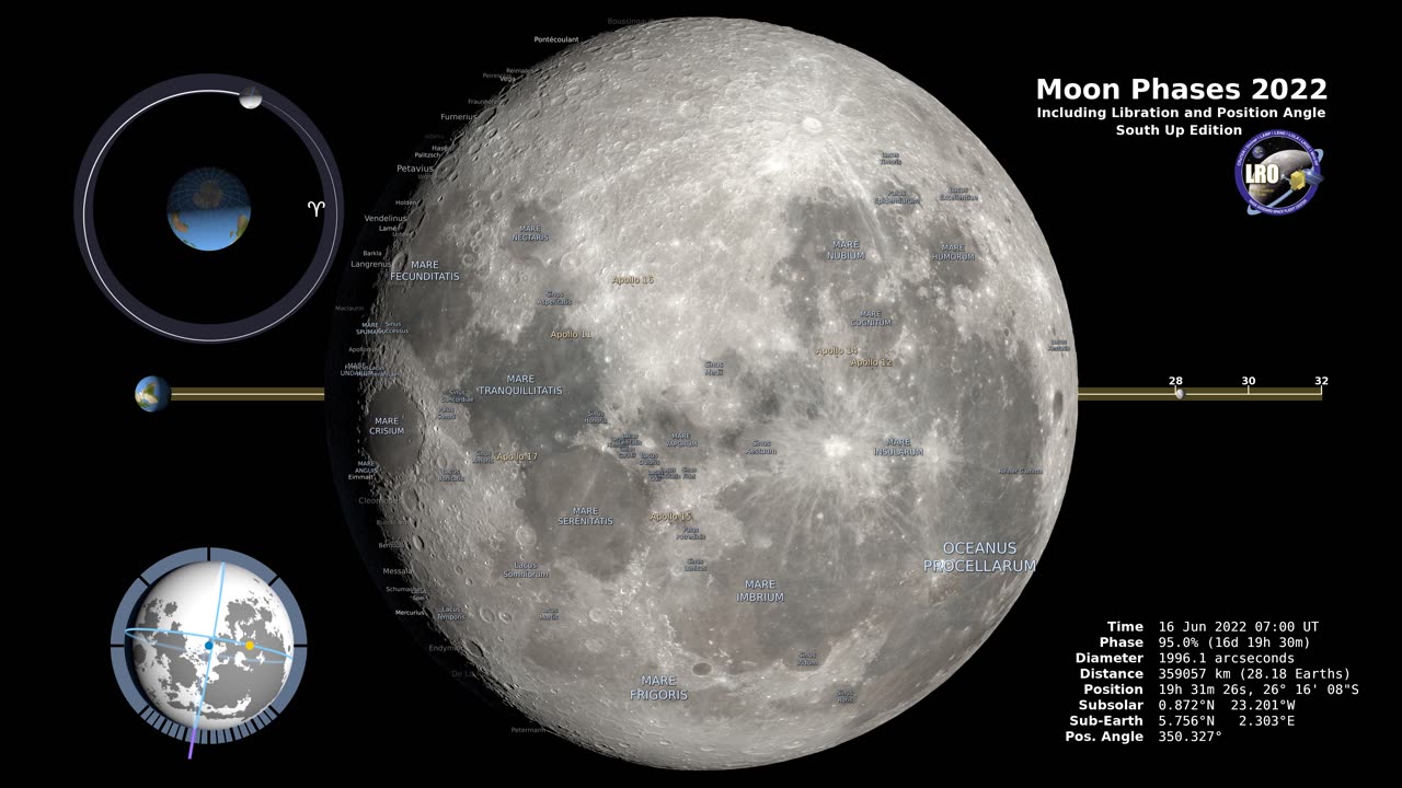 Moon Phases 2022 – Southern Hemisphere – 4K