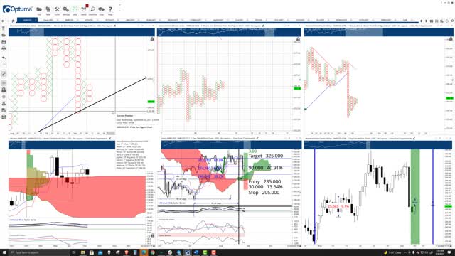 Monero (XMR) Cryptocurrency Price Prediction, Forecast, and Technical Analysis - Sept 9th, 2021