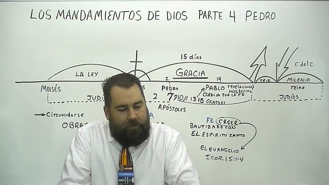 Los Mandamientos de Dios: Parte 4 Pedro