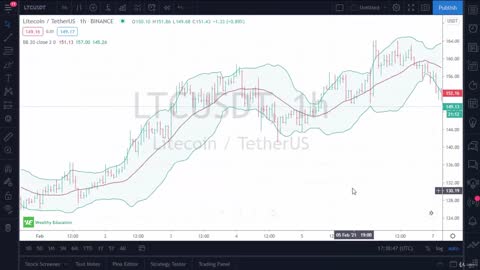 Cryptocurrency & Bitcoin Trading 7. How to Trade Based on Bollinger Bands