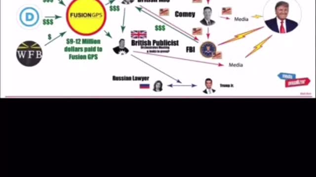 Juan O Savin update March 10th “Watch what the military does”