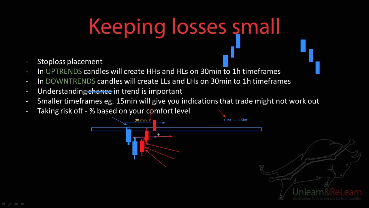 4 psychology Keeping Losses Small