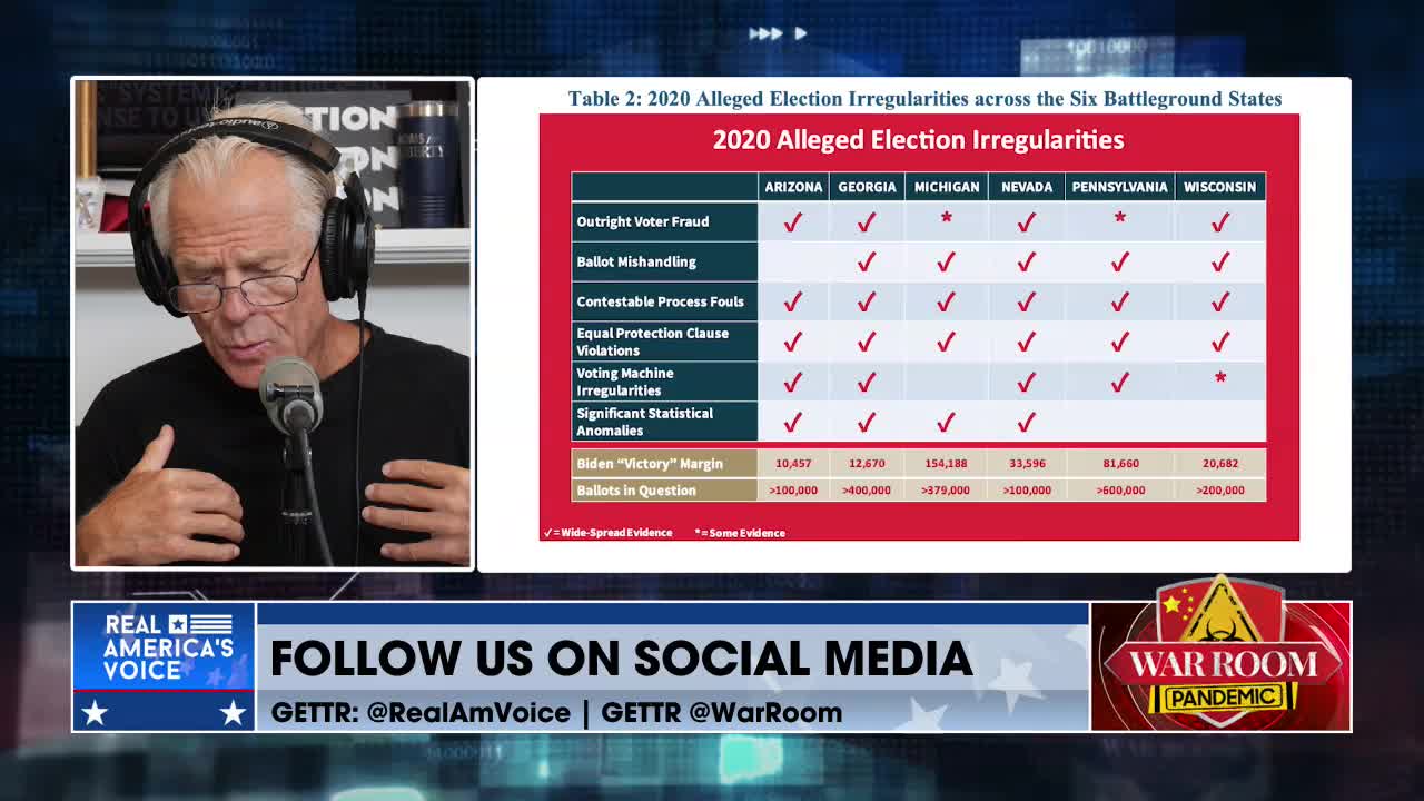 Dr. Navarro Calls Out RINO Republicans For Ignoring ‘Irrefutable’ Evidence From The 2020 Election