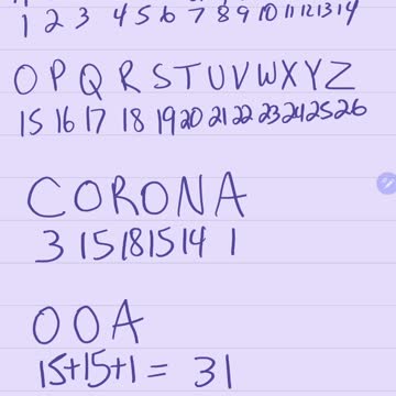 I'm not a Corona skeptic!