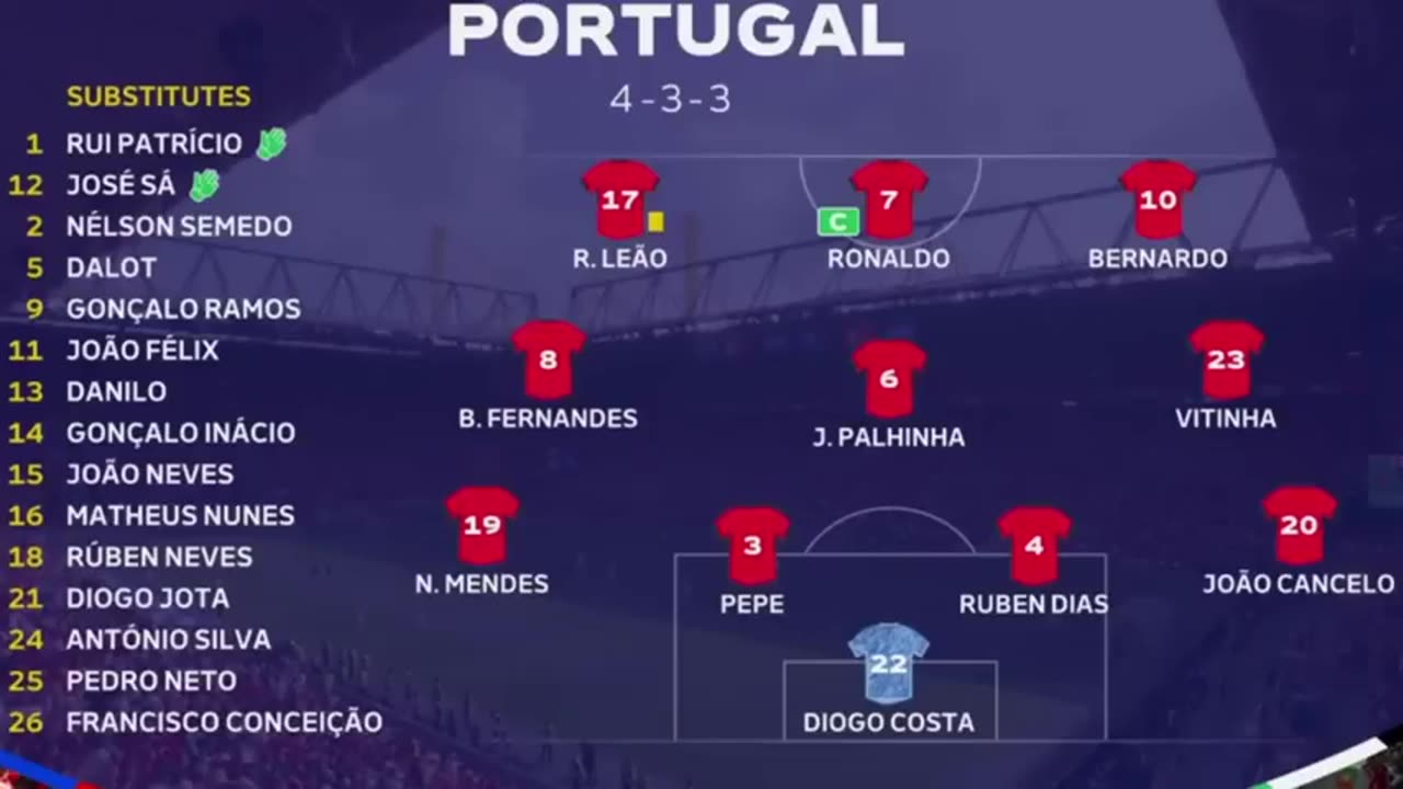 Portugal vs Turkey 3-0 Highlights & All Goals - Euro 2024
