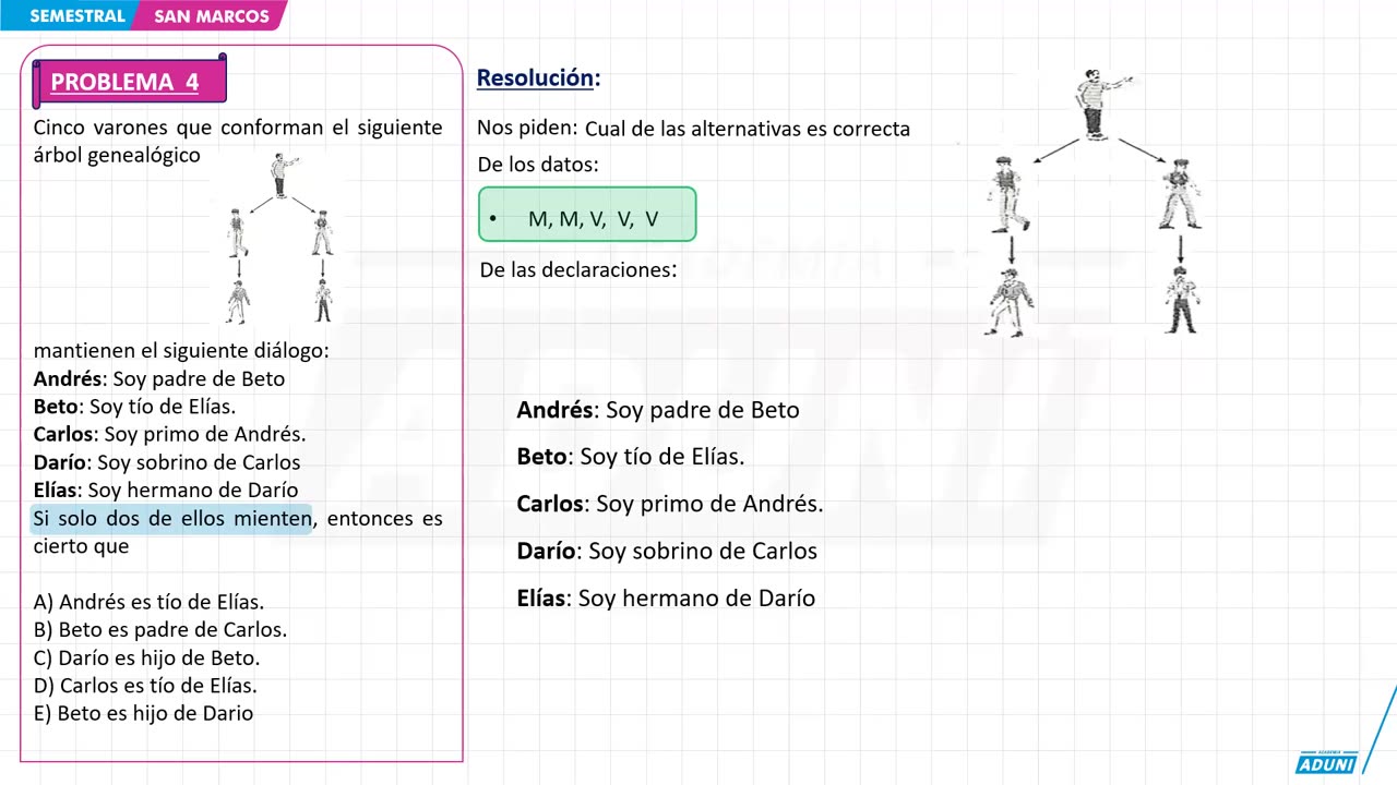 SEMESTRAL ADUNI 2024 | Semana 05 | RM | Trigonometría | Química