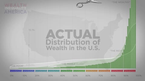 Wealth Inequality in America (Part 1)