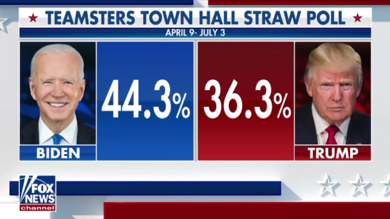 Teamsters union refuses to give Harrison endorsement
