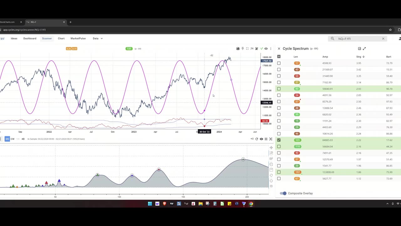 2024.02.21 TMT Report: $NDX and NVDA