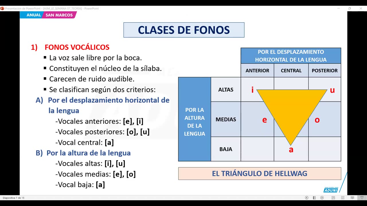 ANUAL ADUNI 2024 | Semana 07 | Geografía | Lenguaje | Psicología