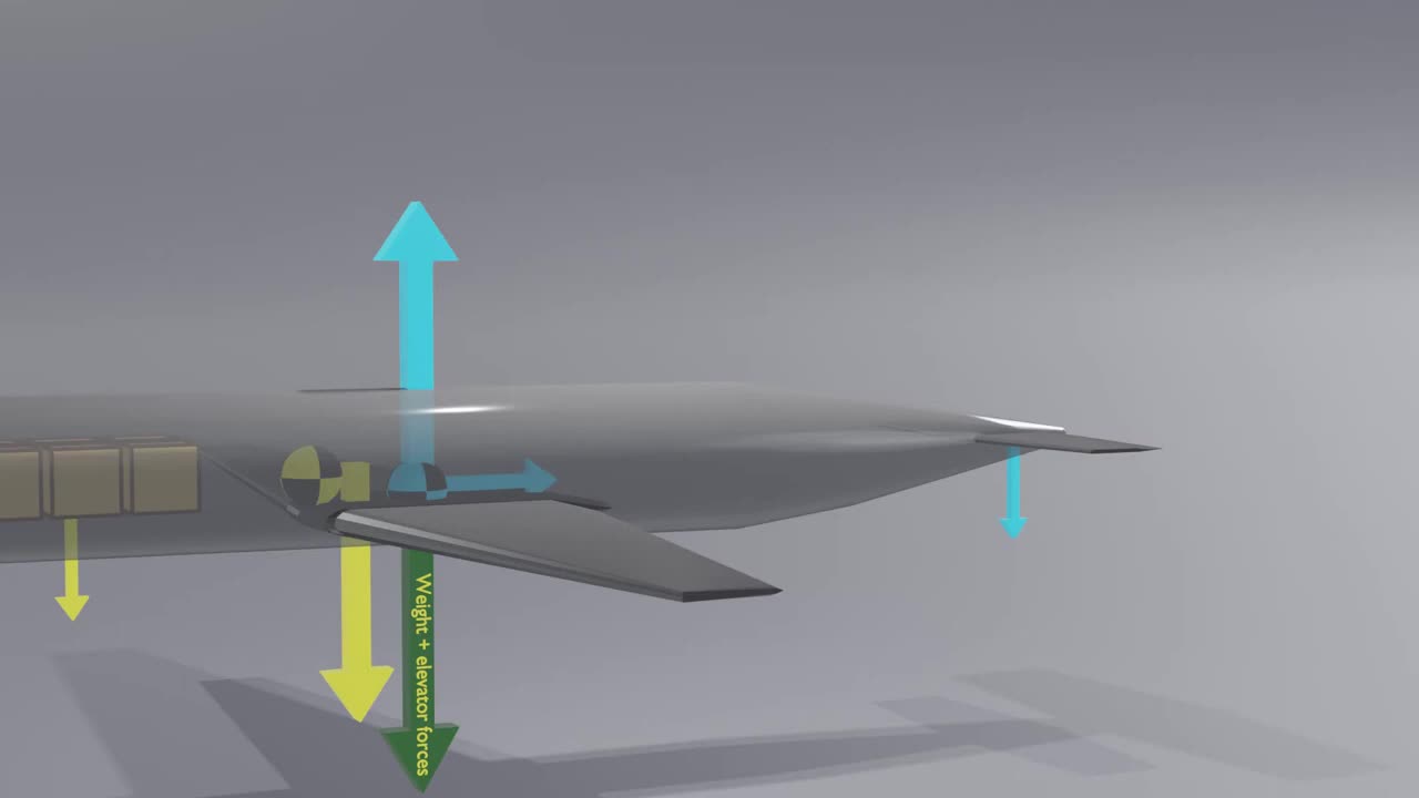 How an Airplane's Weight and Balance Affects its Performance