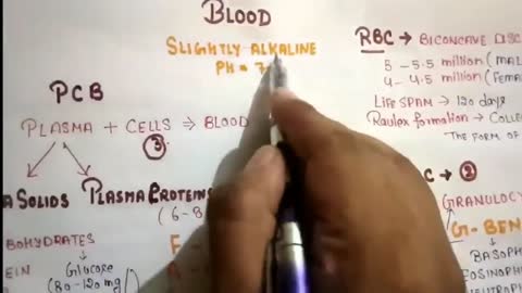 Blood components composition