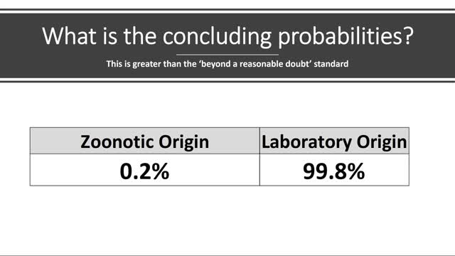 Dr Quay's Evidence that COVID-19 was Lab Made