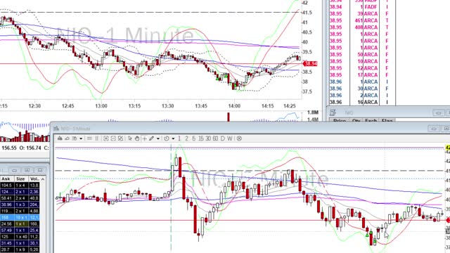 Day Trade Recap - 3.4.21 $PTON $NIO $DDOG $BILI $PDD