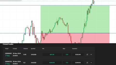 +$433,55 FOREX TRADING XAU/USD