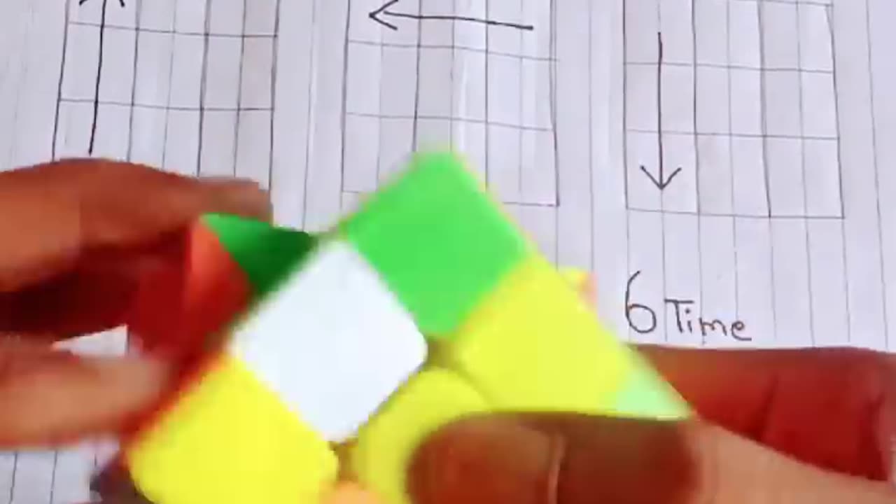 TIPS AND TRICKS PART 1