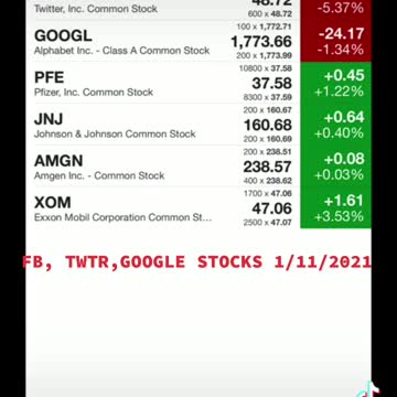 Nazi’s Stocks today