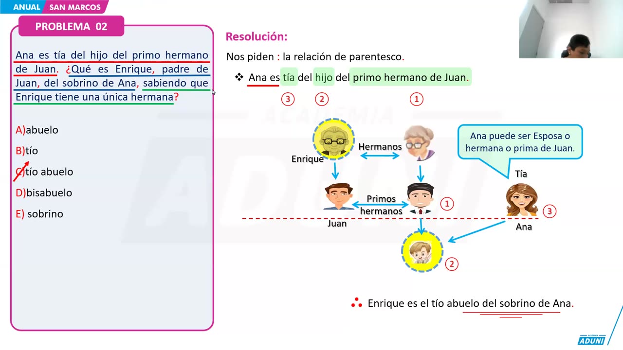 ANUAL ADUNI 2024 | Semana 07 | Trigonometría | RM S2 | Biología