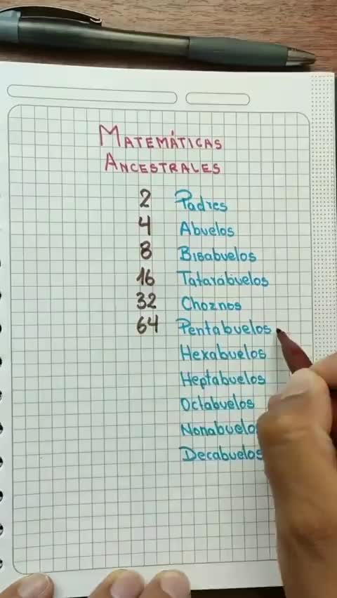 Tienes 2048 decabuelos 2 elevado a 11 potencia