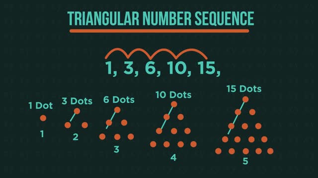 Introduction To Sequences | Algebra | Maths