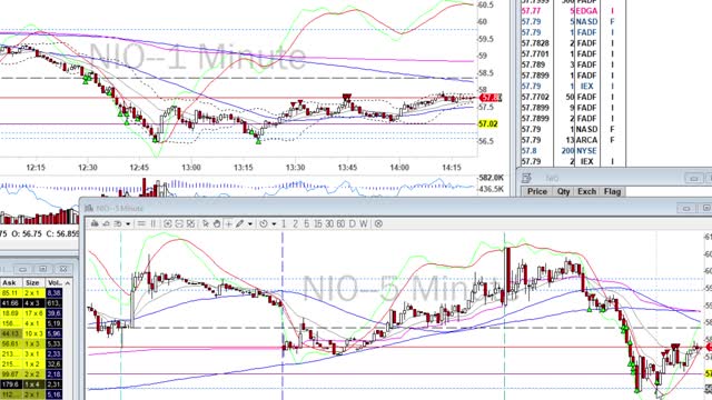 Day Trade Recap - 1.29.21 $WDC $DQ $NIO