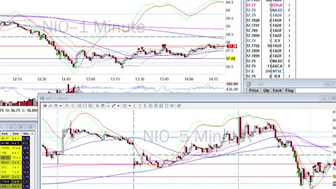 Day Trade Recap - 1.29.21 $WDC $DQ $NIO