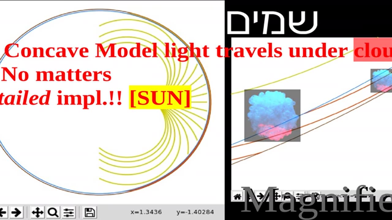 Sunlight•trajectory•endpoint⦂ the GENERAL PRINCIPLE of light travel path*inside*the Concave Earth