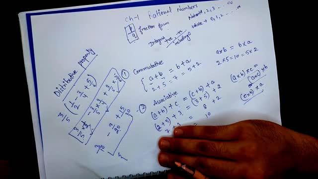 Class 8th Maths Chapter 1 Rational Numbers