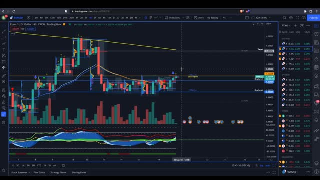 20/09/2022 | DXY TECHNICAL ANALYSIS | MY FOREX FUNDS CHALLENGE