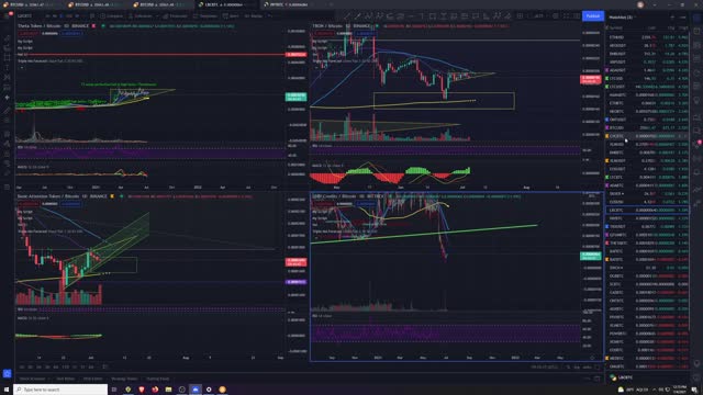 Crypto Analysis 7/4/2021