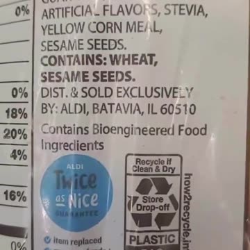 Bioengineered Food Ingredients | Safety