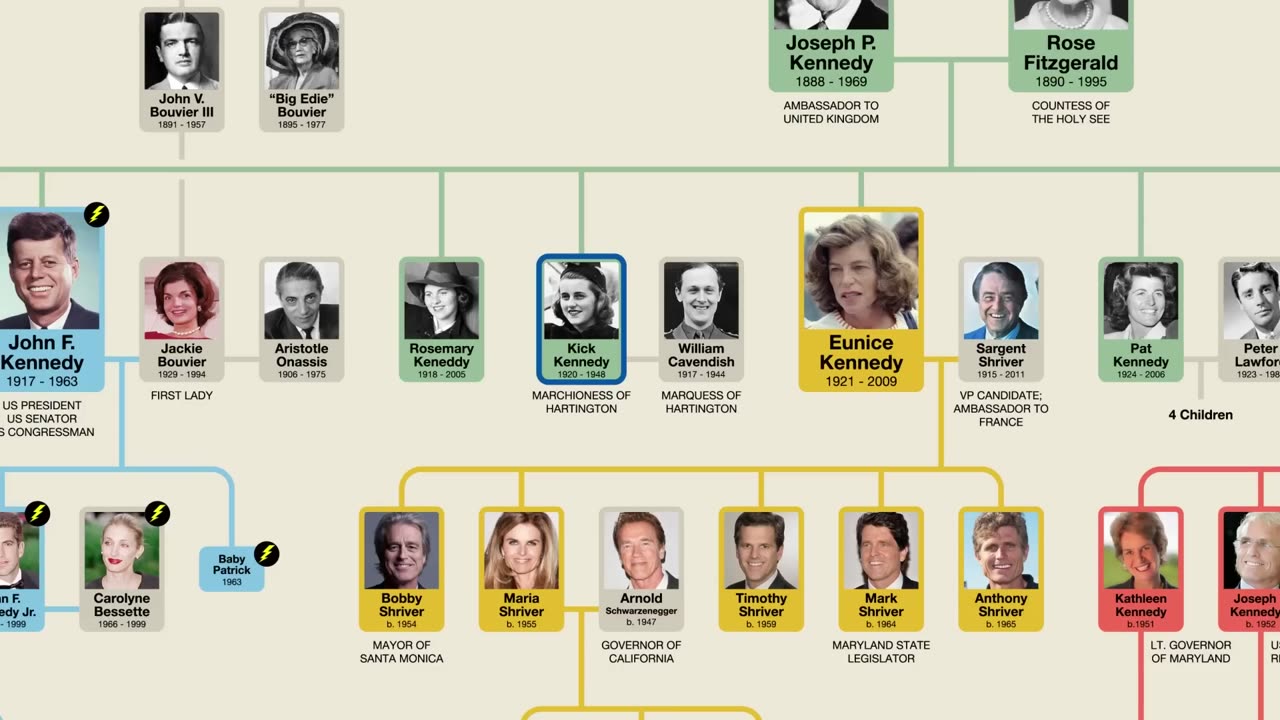 Kennedy Family Tree