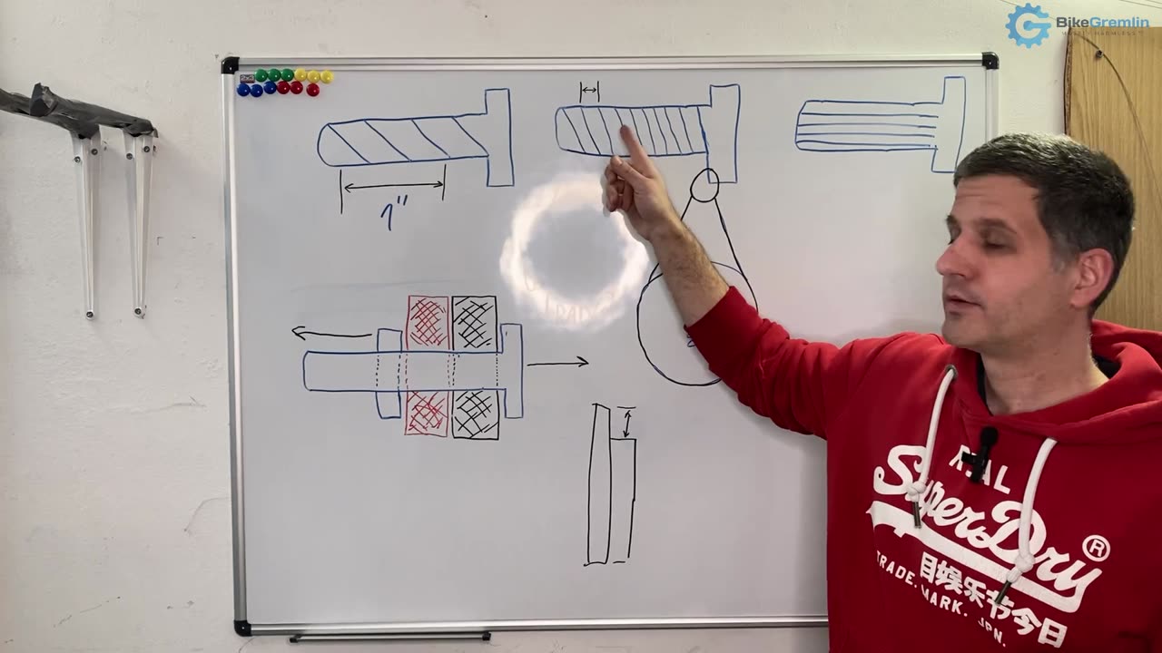 Bolted connection and tightening torque basics