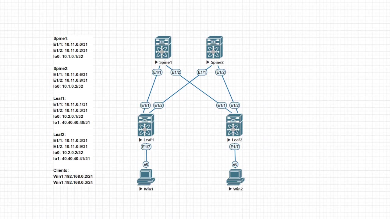 Introduction to Spine Leaf Architecture for Data Center