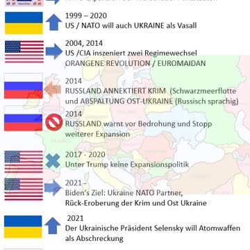 Ist die NATO ein Verteidigungsbündis oder ein GeoPolitischer Aggressor?