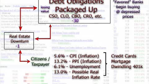 The Economic Crisis of 2008 (9.58, 3)