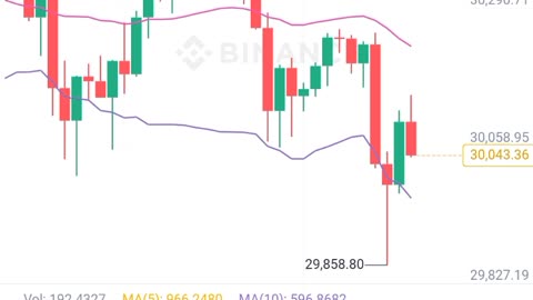 #Treding#bitcoin