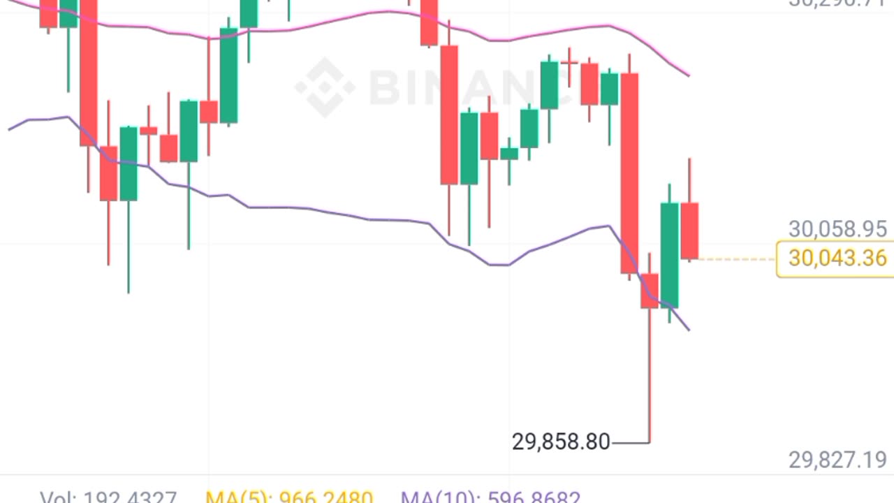 #Treding#bitcoin