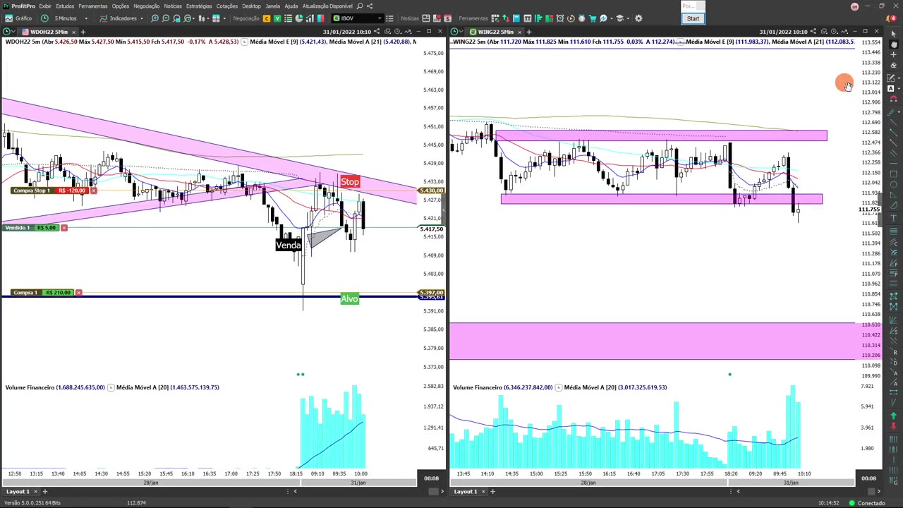 LEO HOFFMANN - Jornada do Trader - Rumo à Excelência - MOD bonus - AULA 4