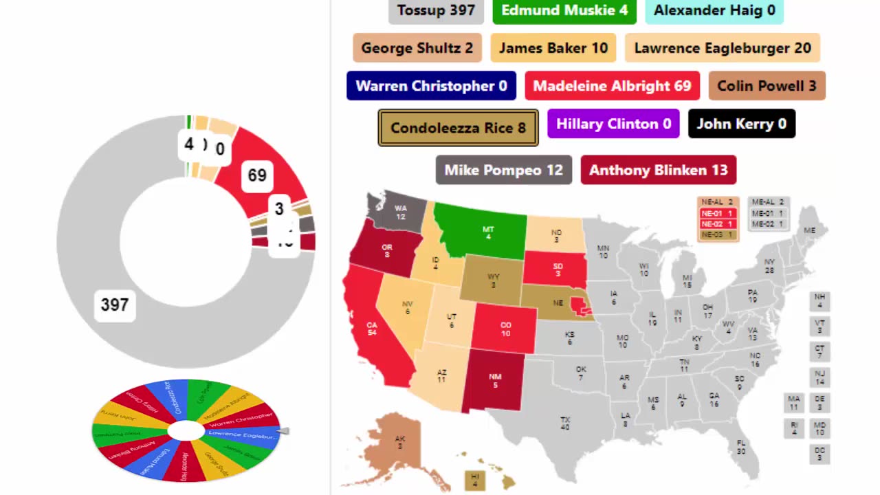 Latest Secretaries of State Spinner Series - 2nd Round