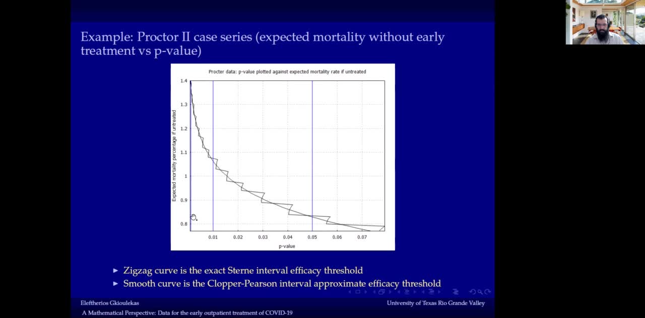 Z Stack Protocol, A Mathematical Perspective On Dr. Vladimir's Early Outpatient Treatment Of COVID-19