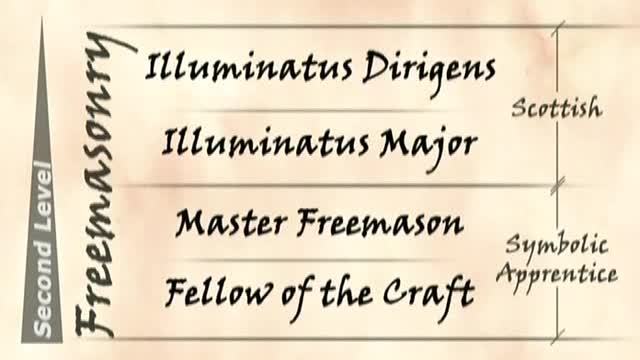 Secret Societies Part 2