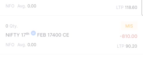 Live intraday trade in india ||16/02/2022||