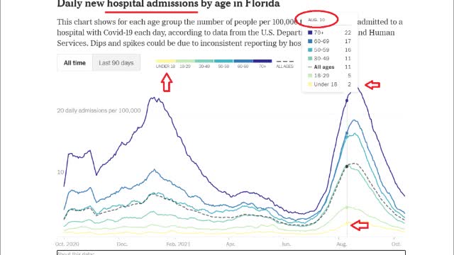 Doctor Laughs Over Ridiculous Mask Mandate for FL School-Children