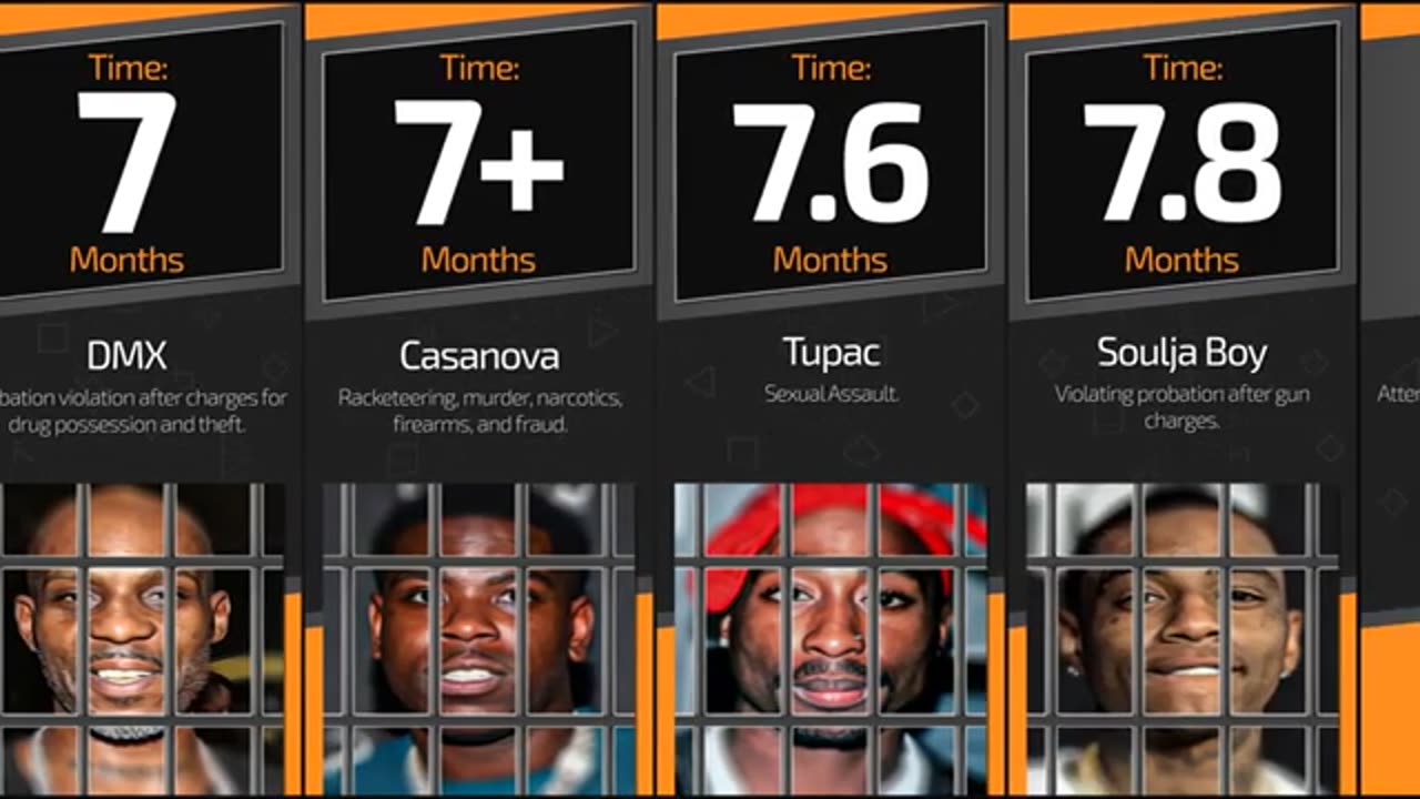 Rappers Who ve Been in Prison (With Time and Charges)