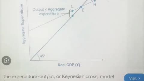 Who Is John Maynard Keynes? (Economist)