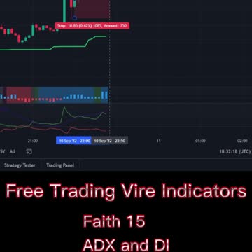 Trading View Free Indicators