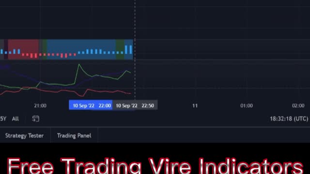 Trading View Free Indicators